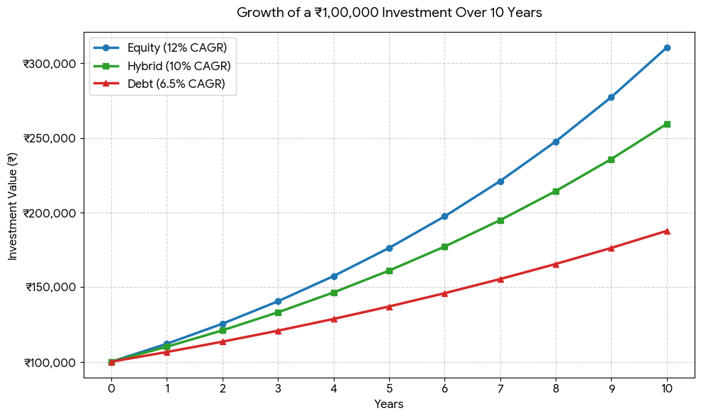 Types of Mutual Funds in India: A Beginner's Guide to Choose the Right Fund