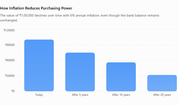 What Is Inflation? How Money Loses Value Over Time | Seal My Dream