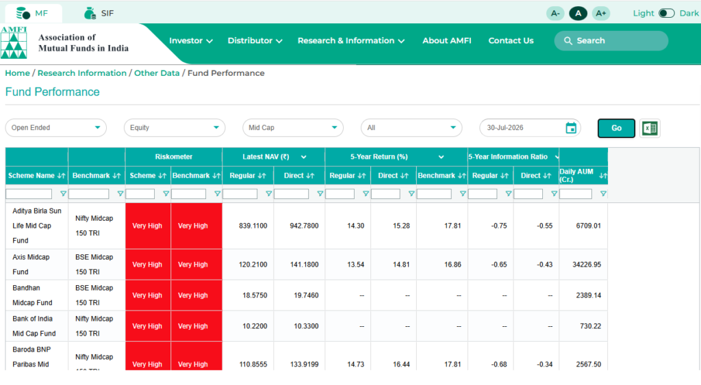 Figure: How to Analyze Mutual Funds Using AMFI Data