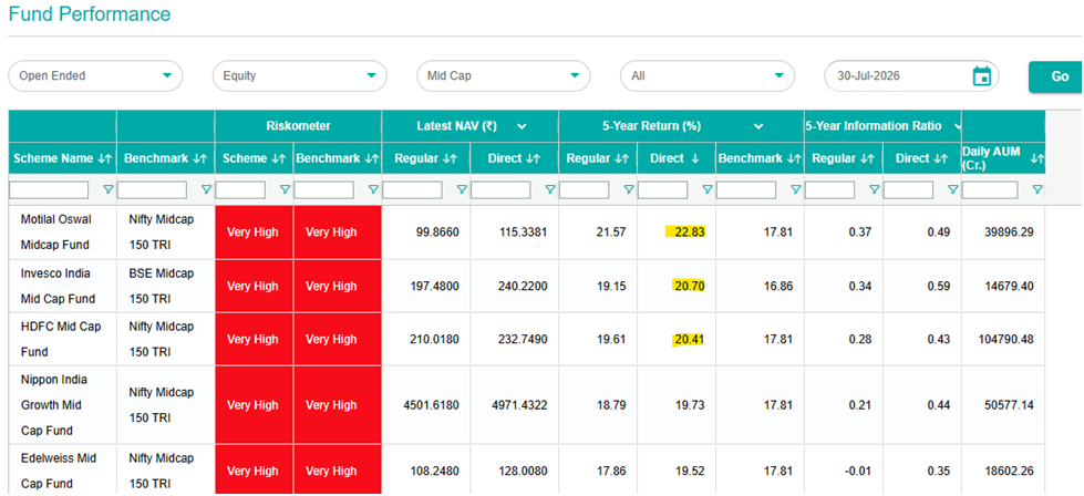 5-Years-Mutual-Funds-Performance-in-2026